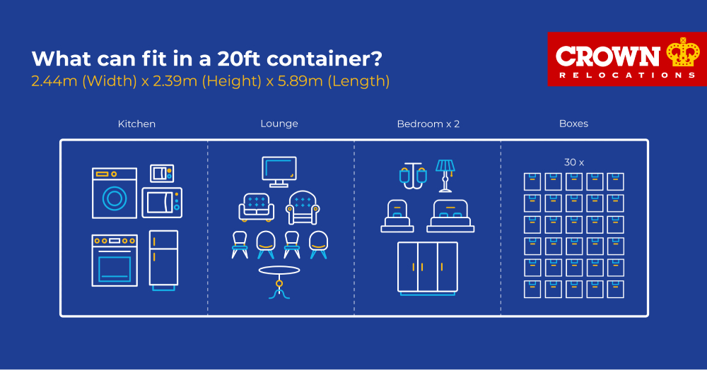 20ft container size
