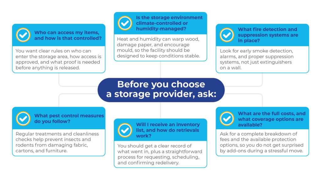 secure storage checklist