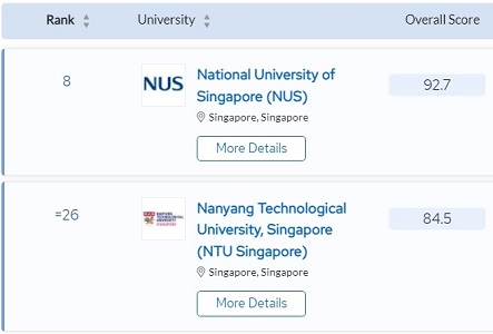 SG ranking edu_0 (1)