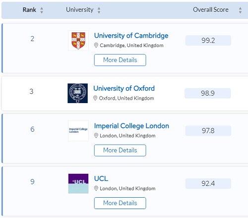 top university in uk (1)