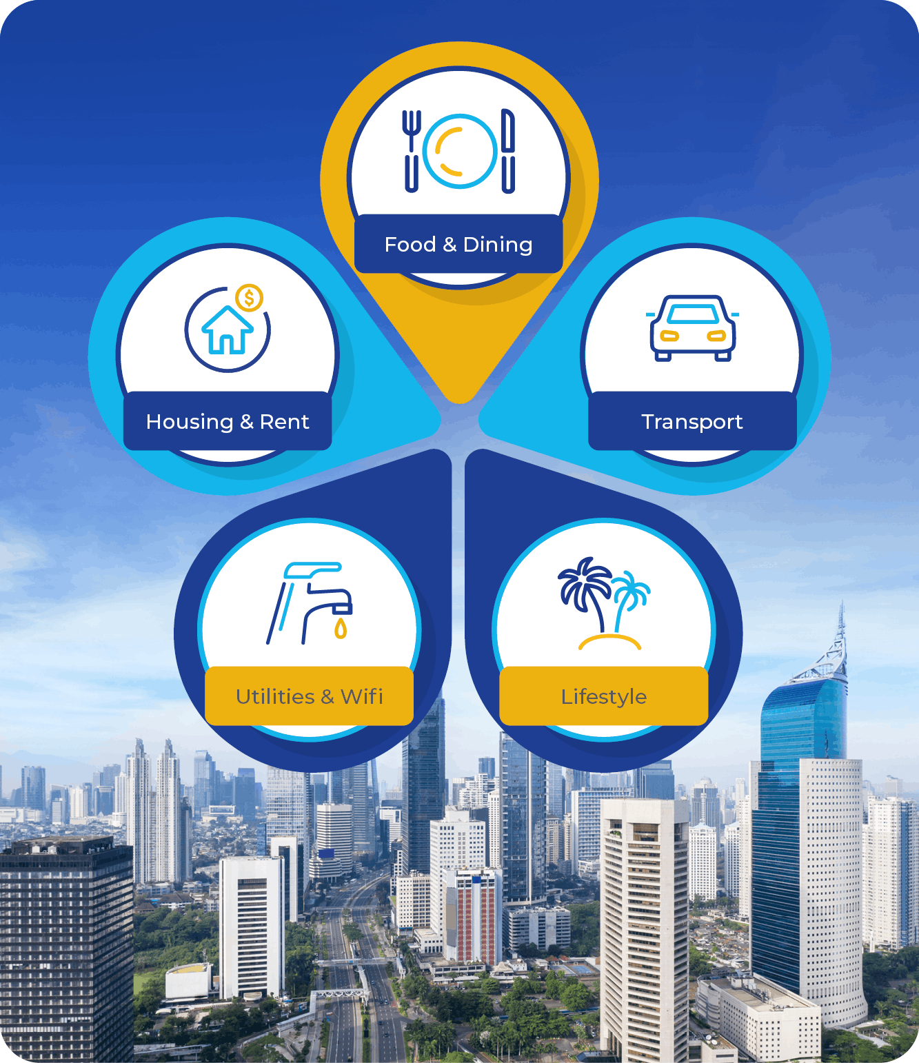 cost of living in indonesia