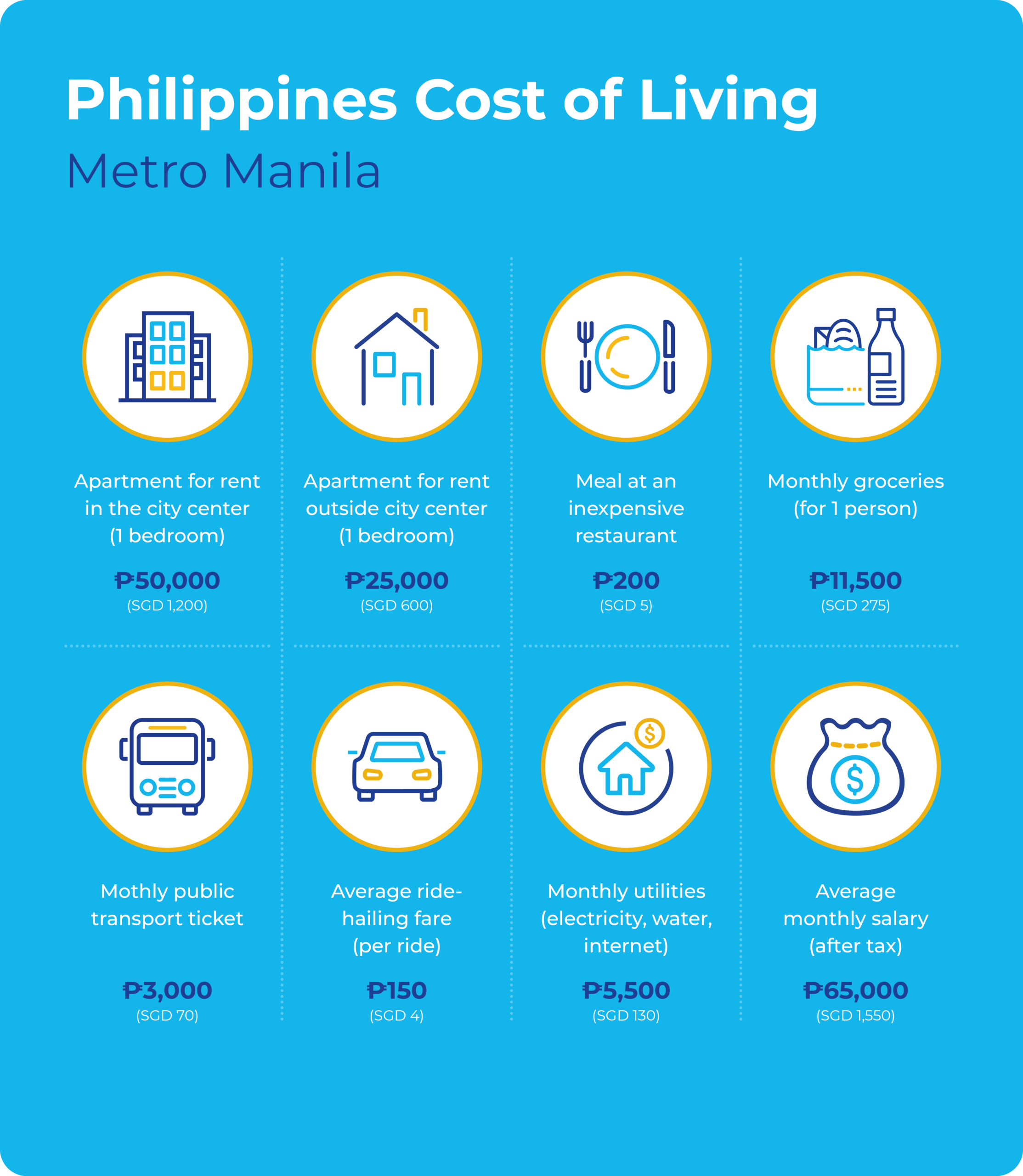 cost of living in philippines