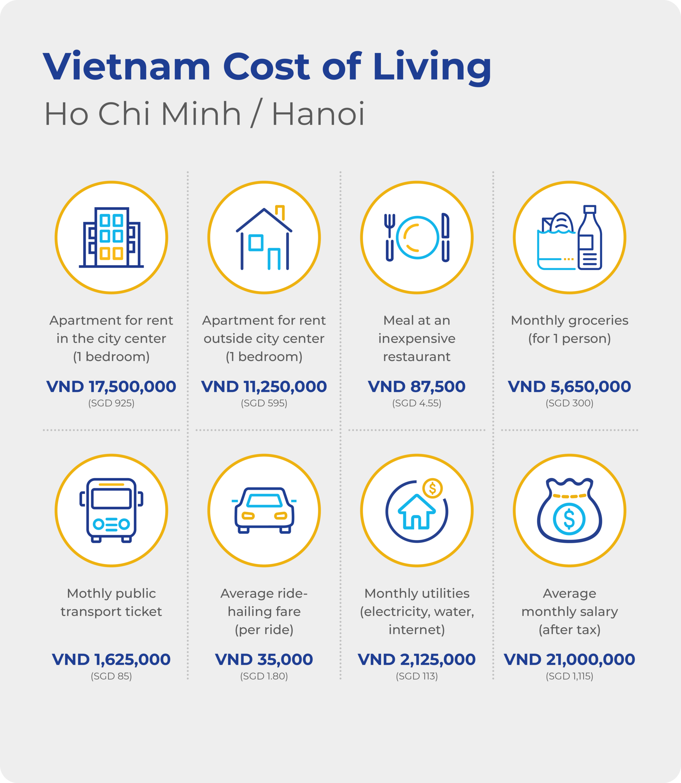 cost of living in vietnam