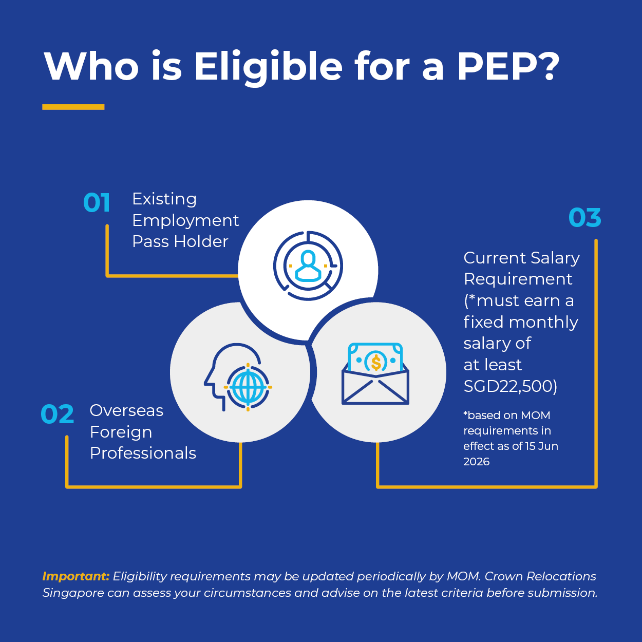 PEP eligibility
