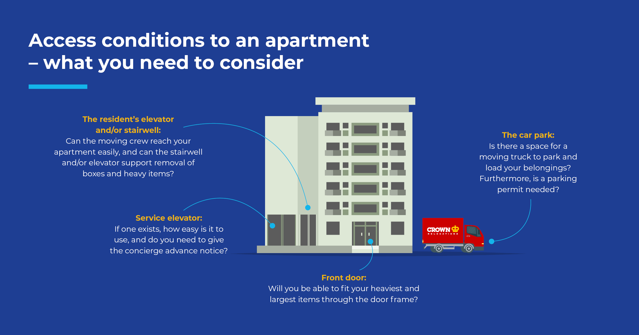 Diagram on how to move from an apartment