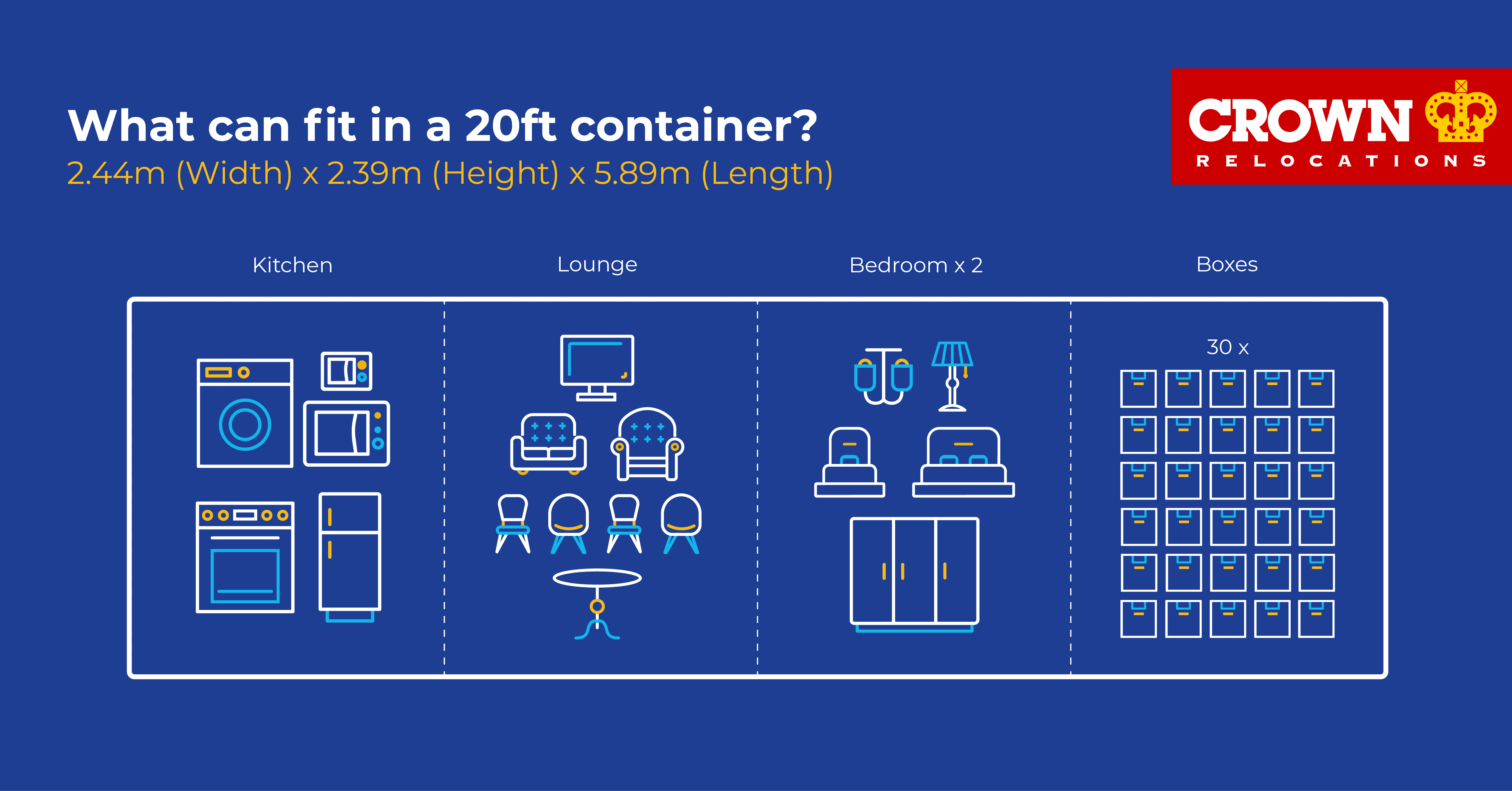 De kerk natuurkundige intellectueel Understanding shipping container sizes guide | Crown Relocations