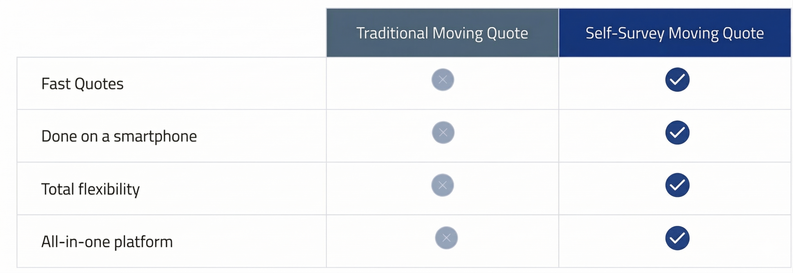 Comparison table for survey types
