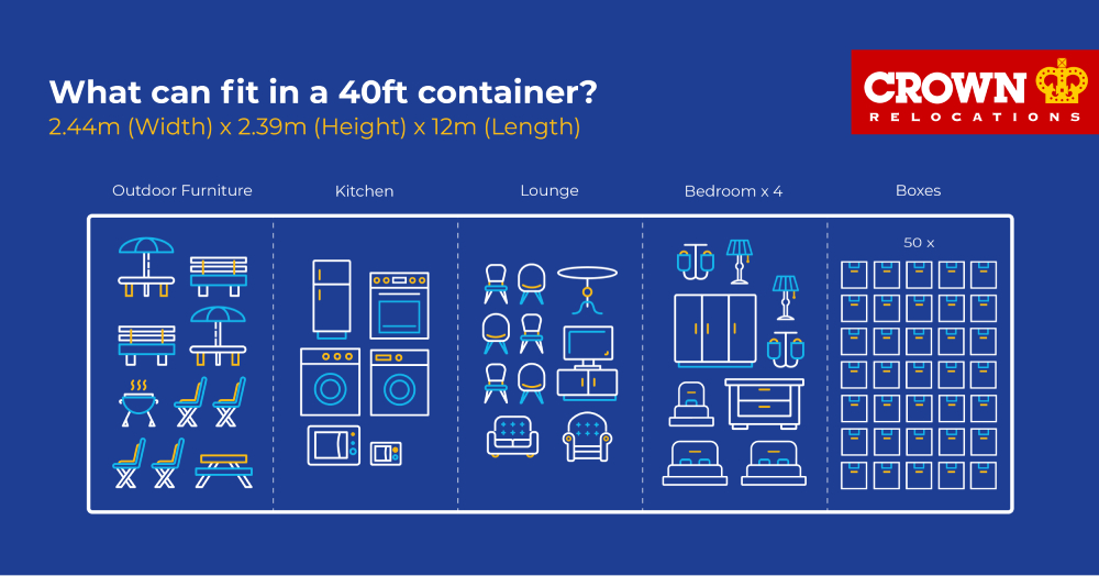 container capacity