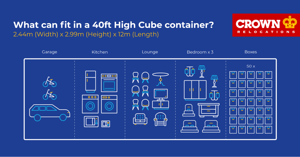 cube container