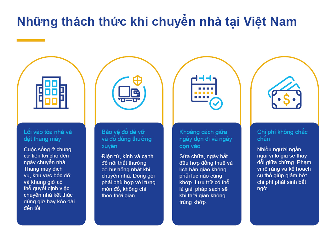 Moving within Vietnam