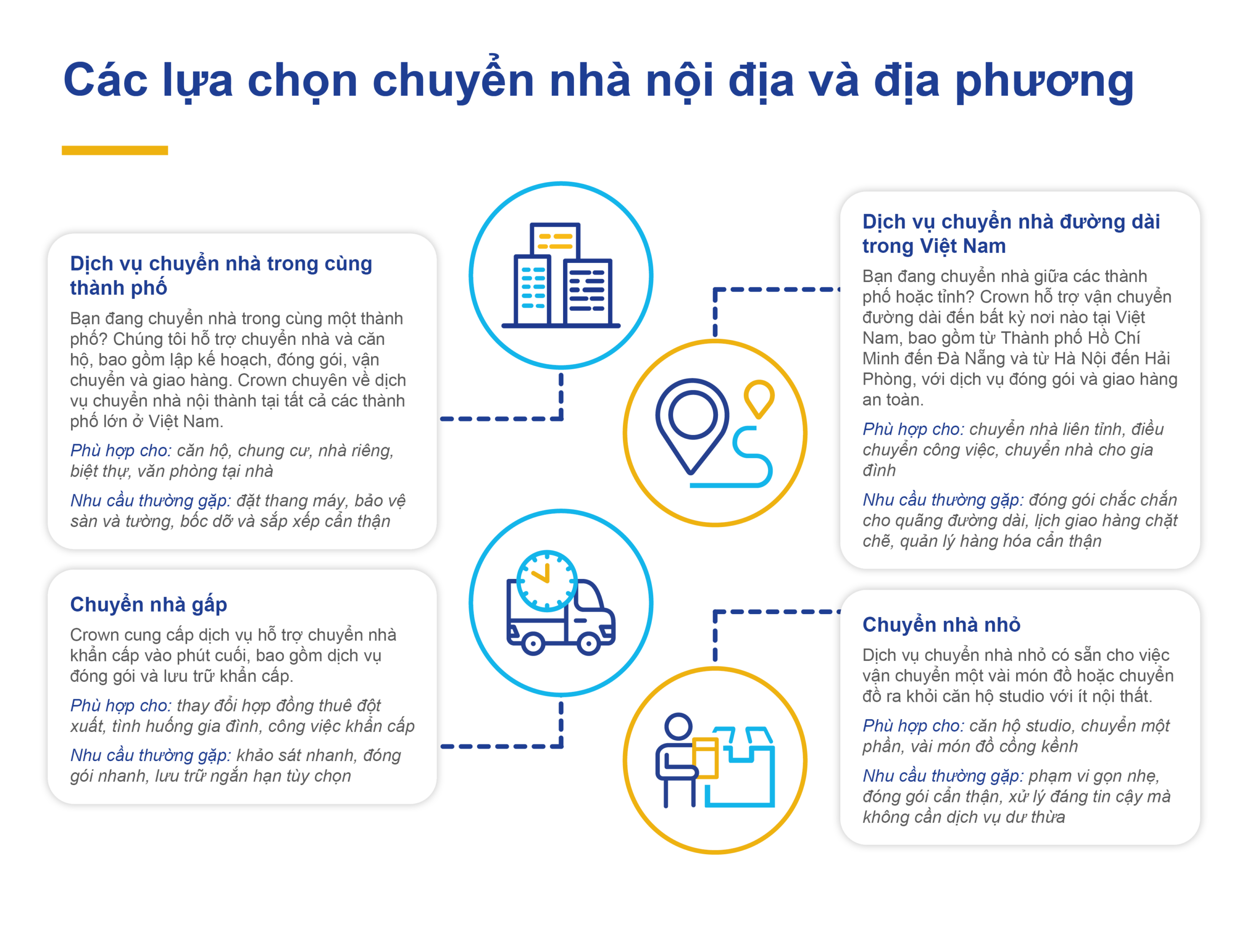 Local movers in Vietnam serving Ho Chi Minh City, Hanoi, and Da Nang