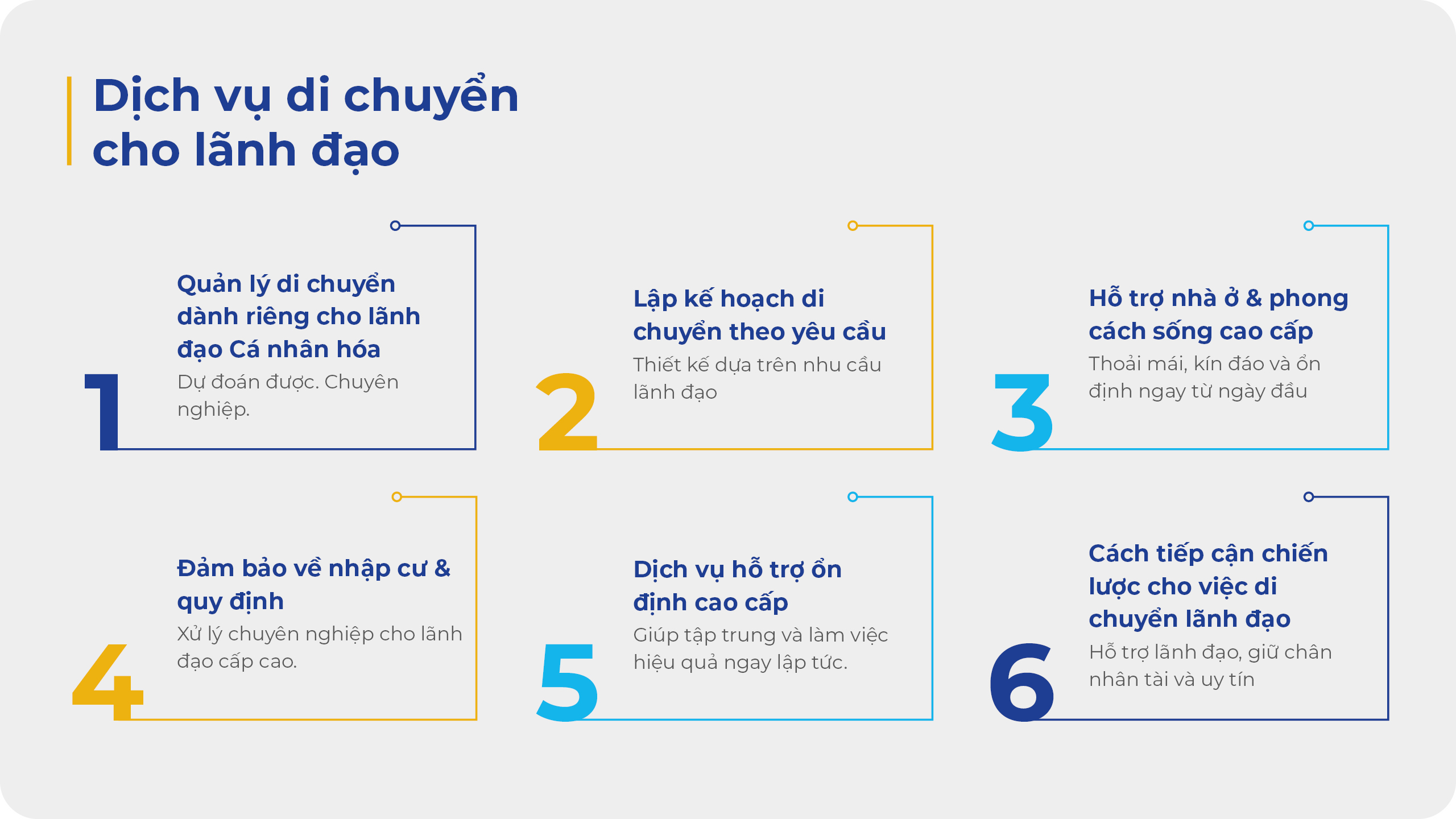 executive Mobility Infographic