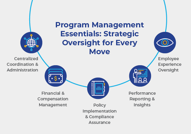 CR Infographic Program Management_1