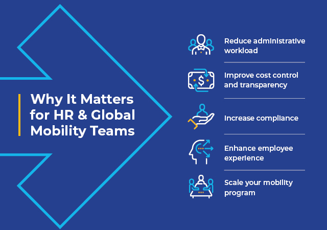 CR Infographic Program Management_2