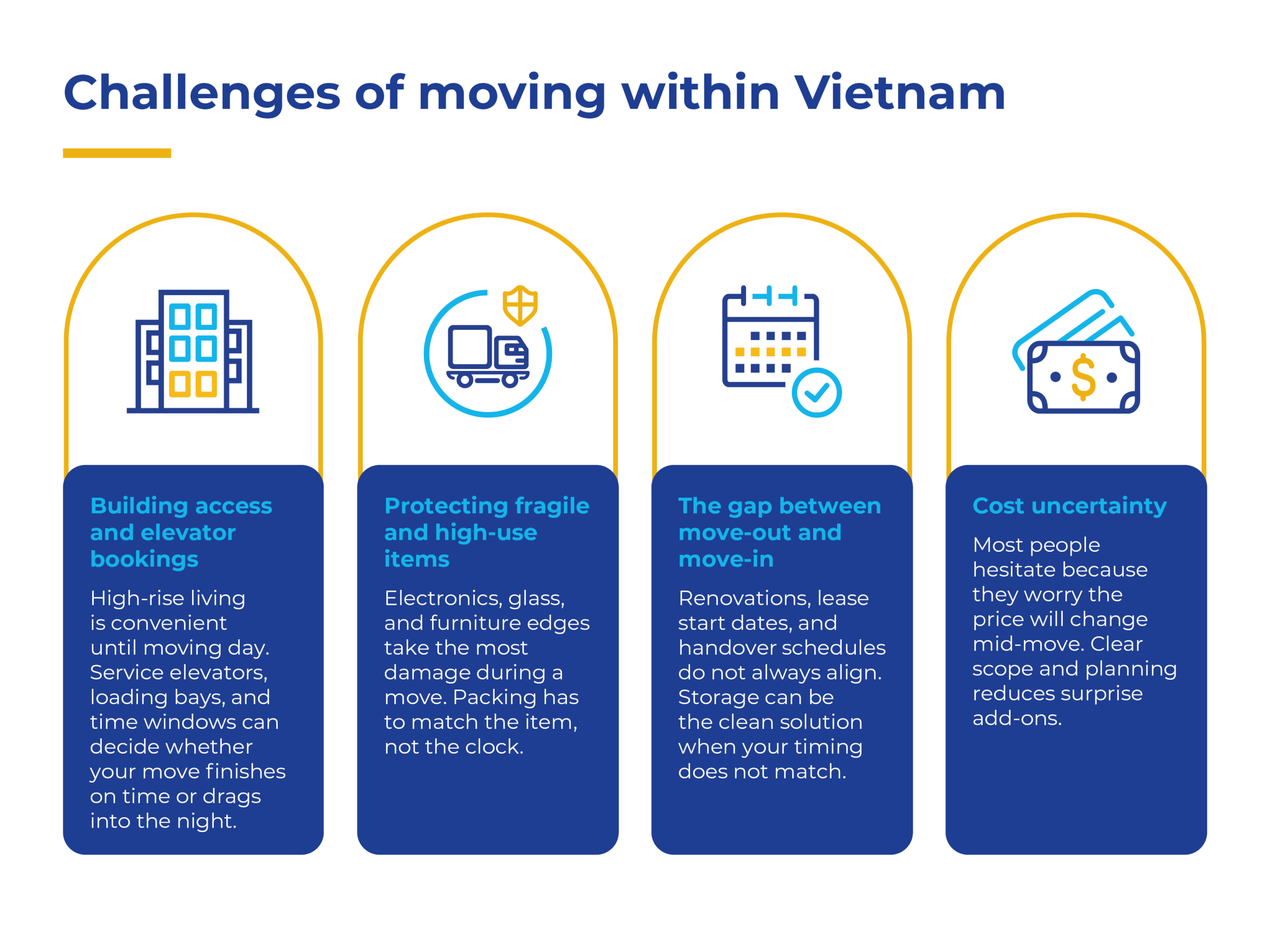 Moving within Vietnam