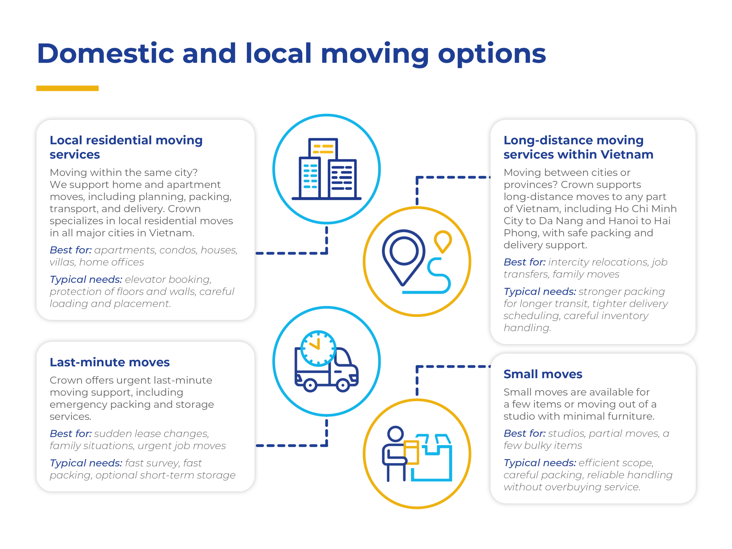 Local movers in Vietnam serving Ho Chi Minh City, Hanoi, and Da Nang